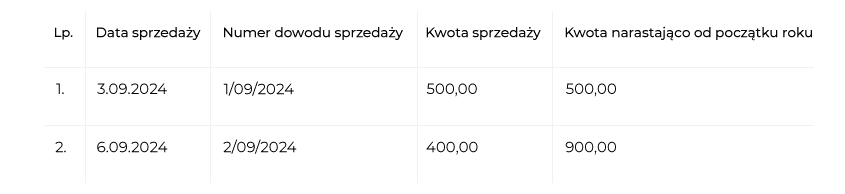 Ewidencja sprzedaży w działalności nierejestrowanej