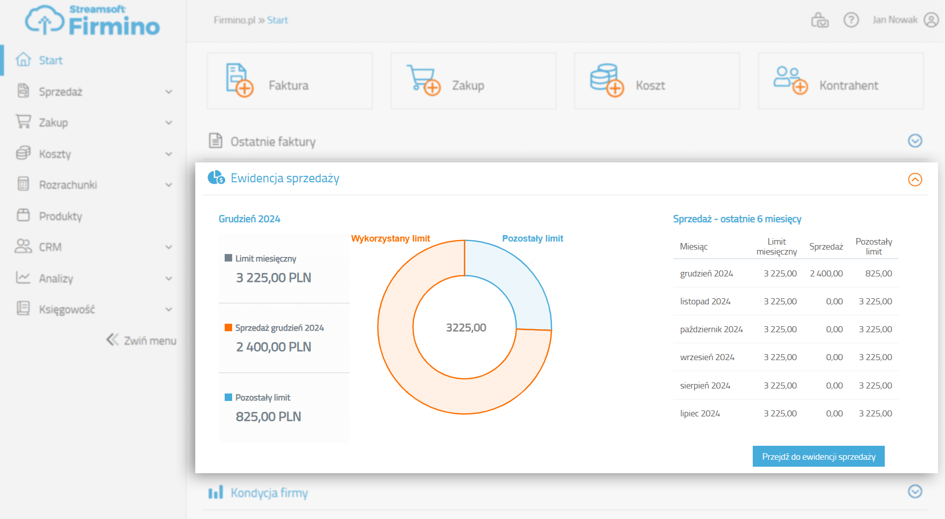 Działalność nierejestrowana - dashboard